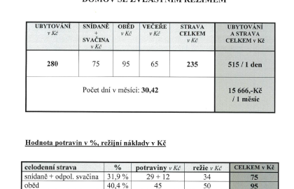 CENÍK SLUŽEB OD1.2.2023